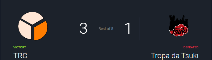BRKDWN_GG's tweet photo. Perdemos de 3x1 pra TRC na Open Division. Vamos voltar mais fortes semana que vem pra conquistar a vitória. Ggs TRC, parabéns pela vitória o/

#ÉaTropa 😎 https://t.co/wQ2zSLuj1P