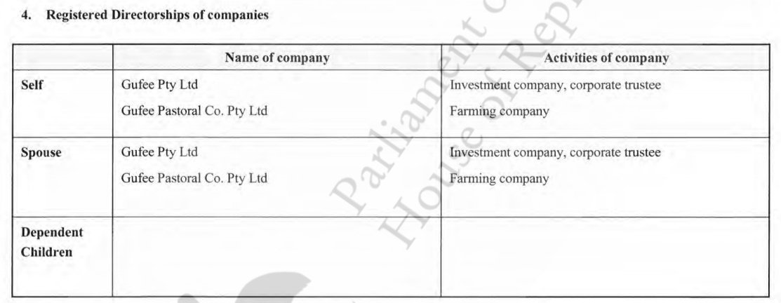 So we have, working backwards, at 7 September 2013:Not a director of the Kia Ora holding company, but we do declare a family trust, which of course owns the company that we *are* a director of. https://www.aph.gov.au/~/media/03%20Senators%20and%20Members/32%20Members/Register/44p/TZ/TaylorA_44P.pdf