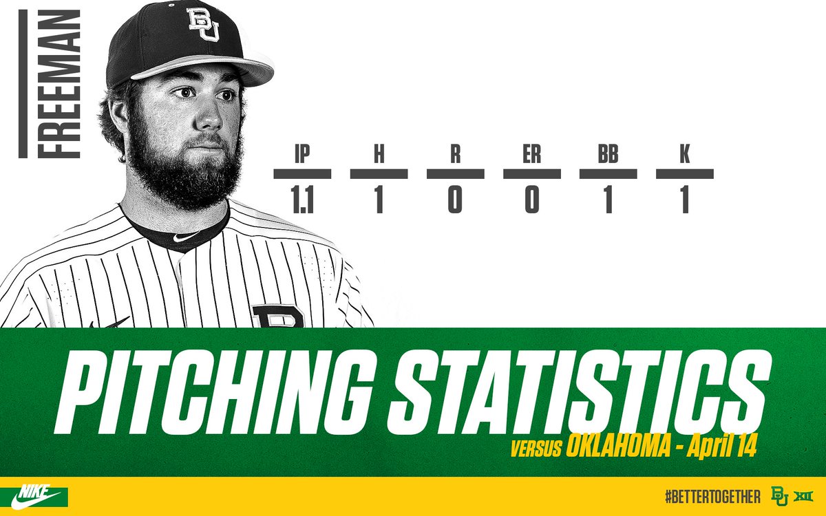 BaylorBaseball's tweet photo. Check out the final line for @LoganFreeman5 in his Baylor debut. 

#SicOU | #BetterTogether https://t.co/pcKwYXSHVA