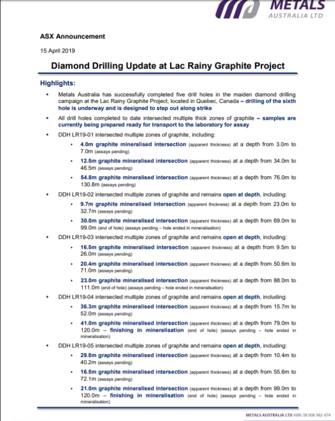 blairy_da's tweet photo. $MLS.ax .... Drill bits are starting to talk, looking forward to the "Asssay Results"
#graphite
#Quebec
#largeflake
#lacrainey https://t.co/epaddVKG6v