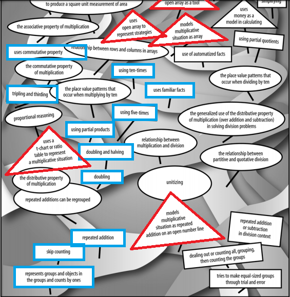 MarkChubb3's tweet photo. @brandon_edu I would recommend learning more from developmental resources to help you know what those experiences should be. See Fosnot's landscape and Contexts for Learning resources and Lawson's continuum and What to Look For book: https://t.co/WdkieIb0H0