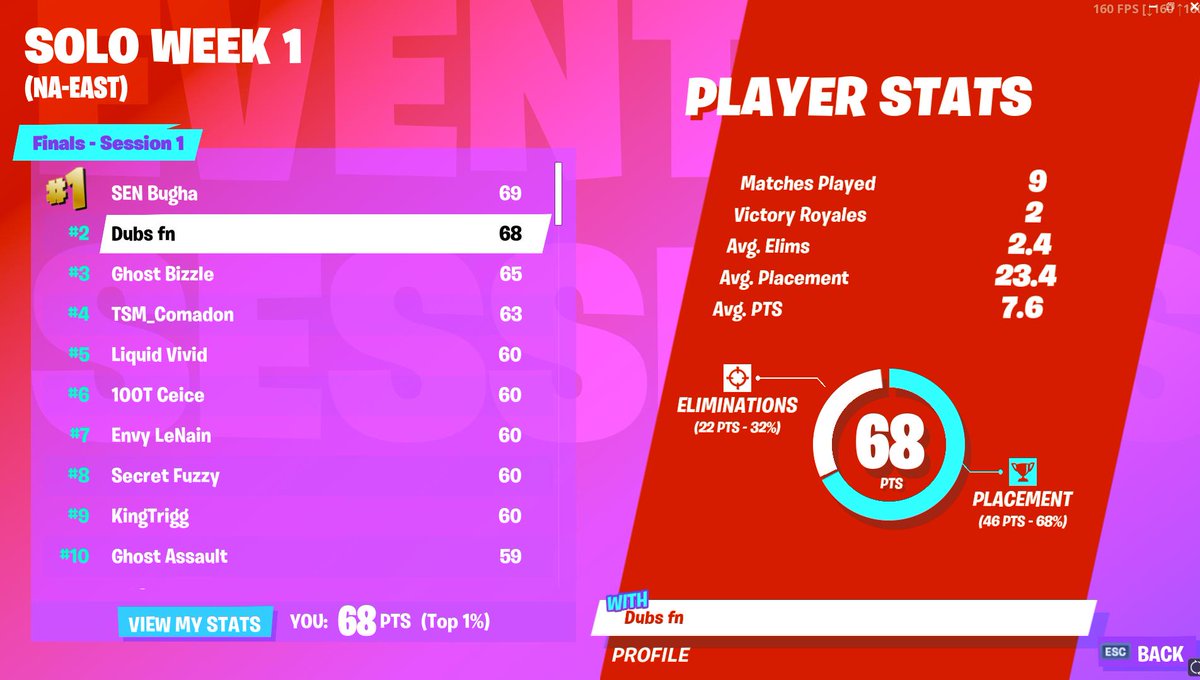 Faze Dubs On Twitter I Dont Know What To Say Dubs Fn Twitter Fortnite Dubs Fn Twitter Fortnite Faze Dubs On Twitter I Dont Know What To Say