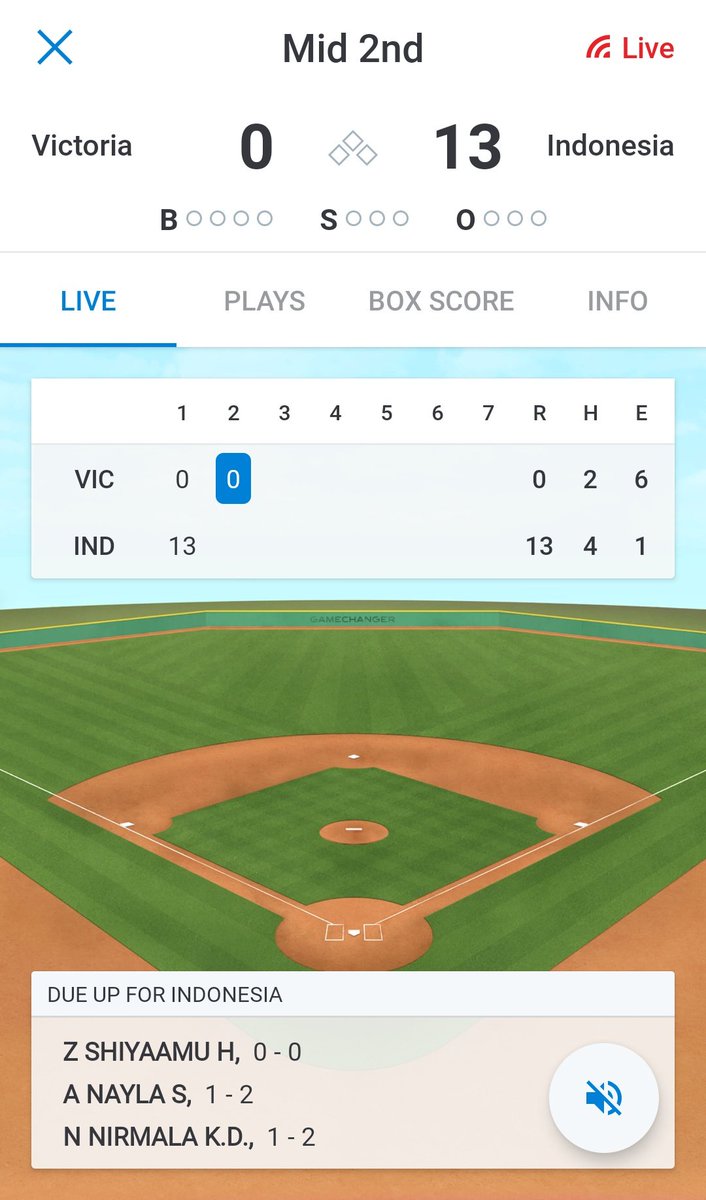 baseballputri's tweet photo. Strike out for Victoria and that'll end the top of the second inning! STELLAR PERFORMANCE by Nawra Fatima! Kedudukan 0-13 Indonesia ๐ฎ๐ฉ๐ฅ #SupportBaseballPutri #AWC2019 https://t.co/J9L5e6Crpg