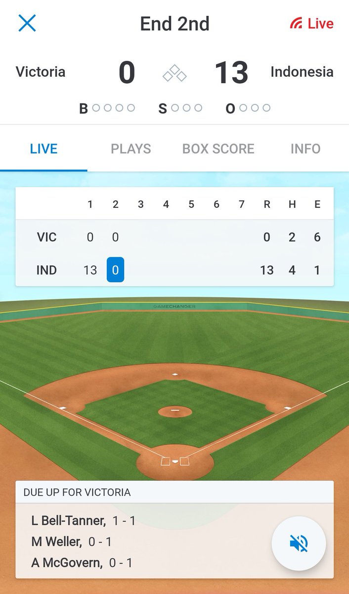 baseballputri's tweet photo. Heading to the bottom of the second inning, kedudukan masih 0-13 Indonesia #SupportBaseballPutri #AWC2019 https://t.co/onqy6ssbSs