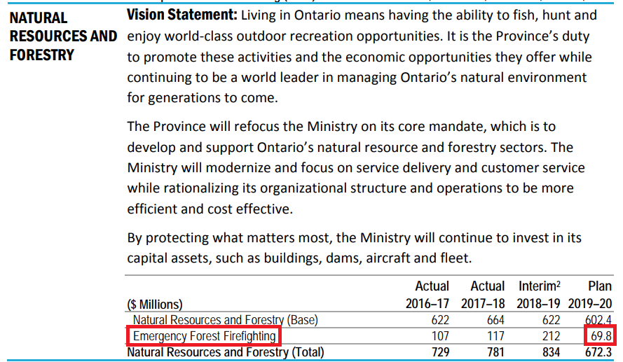 KaneHart's tweet image. Can I report an attempted murder via twitter. This idiot is going to attempt to burn Ontario down.  @OPP_NER