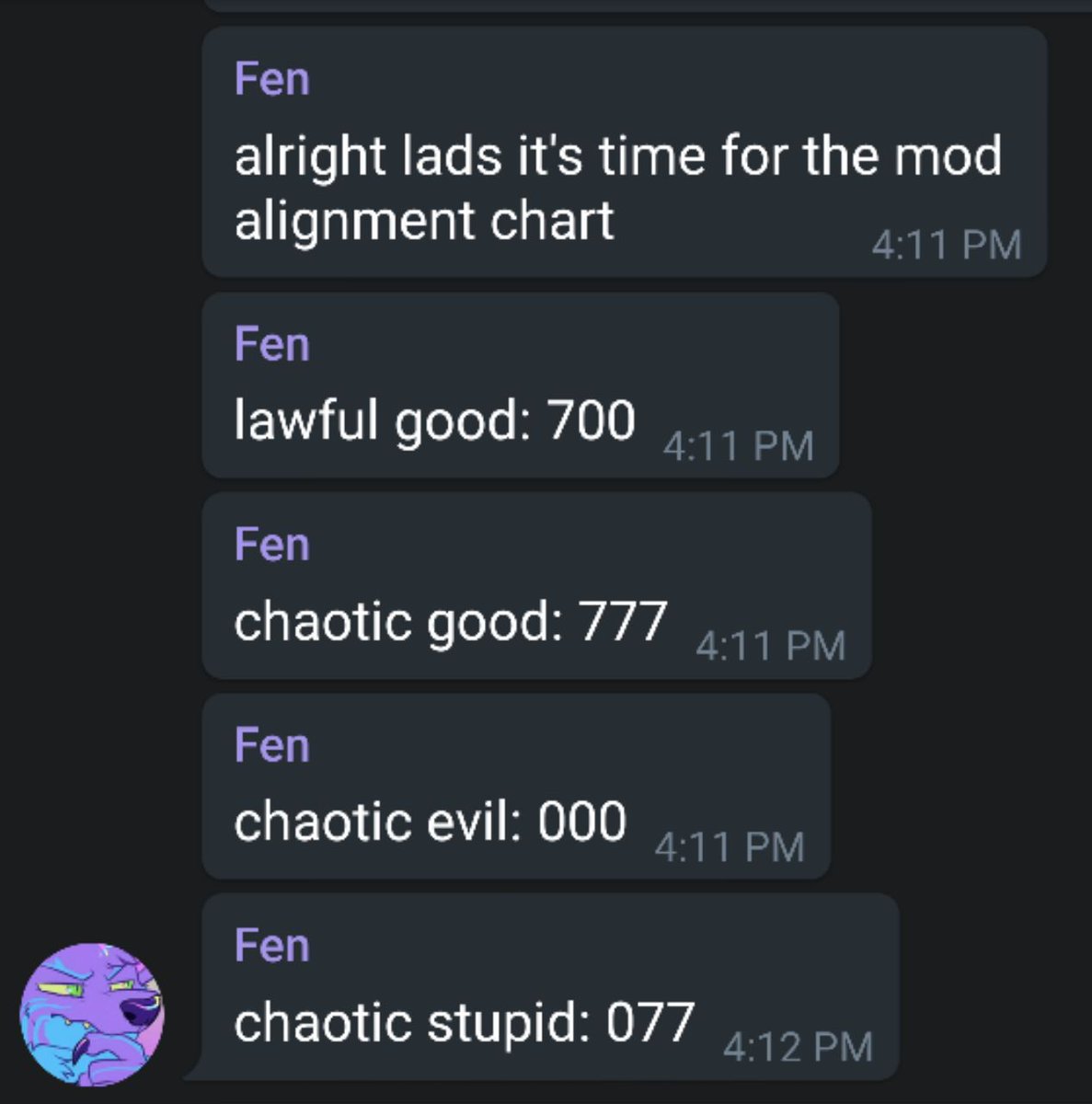 Chmod Chart