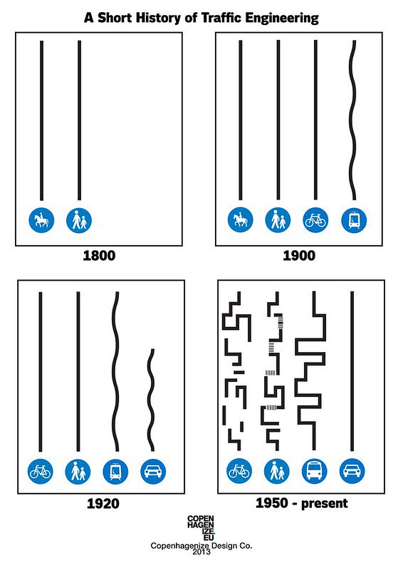 NanaimoCommons's tweet photo. @pentastich Transit won’t improve much by simply adding funded hours of bus service without also adding physical infrastructure that prioritizes the bus over automobile + bike. As in other modes of transportation it’s the integrated network that matters. Chain only as strong as weakest link. https://t.co/aK4XjMz3d9