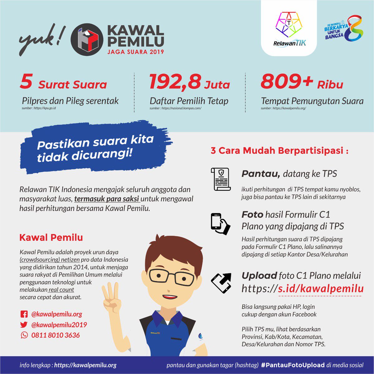 Yuk #KawalPemilu @KawalPemilu2019 

#BanggaJadiRelawanTIK