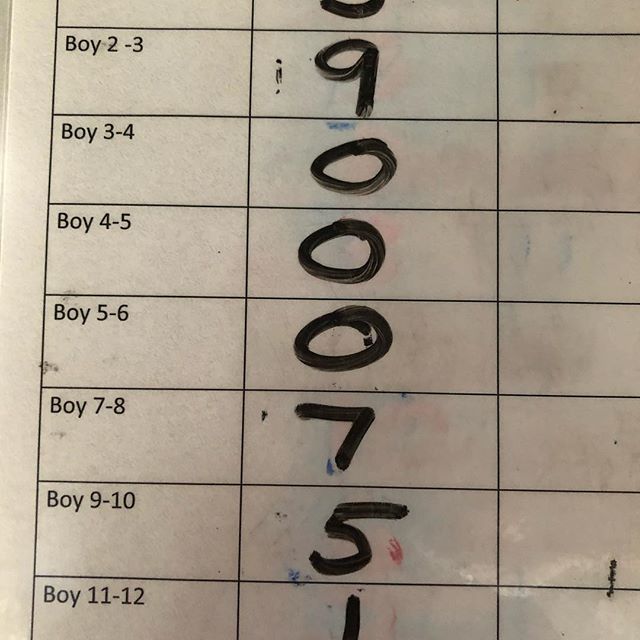 eurekamums's tweet photo. WISH LIST.
We are desperately short of pants for boys in sizes 4 to 6. We have requests for these sizes but we can’t make up bundles.
We also need reversible cat seats that are less than 8 years old. 
If you can help us we would very grateful. We are ope… https://t.co/hcfcJ4QM2h https://t.co/xhUIWw9iJd