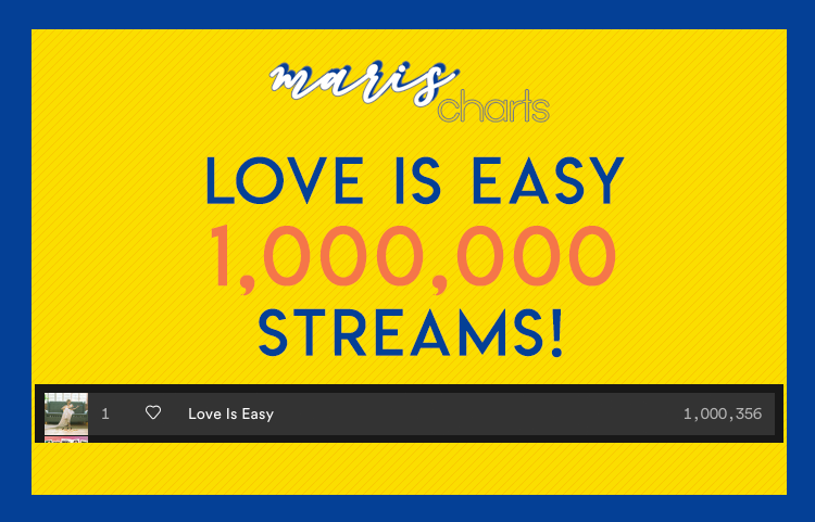 MARISCharts's tweet photo. SPOTIFY | STREAMS

Love Is Easy (2018) - Maris Racal = 1,000,356 total streams
LINK: https://t.co/qhyaYKgzP7

L.I.E has now surpassed 1M streams, making it Maris' second song on Spotify with more than 1M streams, congratulations!

#marisracal #stellar @MissMarisRacal https://t.co/42WEqxFykI
