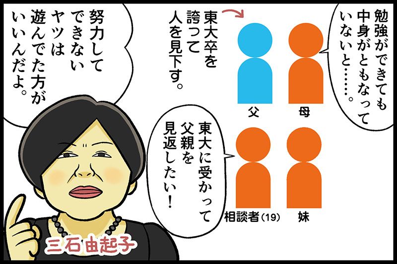 この回の相談者、「頭がいい故に先回りして色々言い訳してしまう話法」の人で、ホント話にまとまりがなかった……
東大卒の父親に見下されてきた19歳女性が周囲の友達を「あの子はバカだ」と見下す 「テレフォン人生相談」先週のハイライト - ねとらぼ https://t.co/9PkF6jhUyO @itm_nlab #teljin 