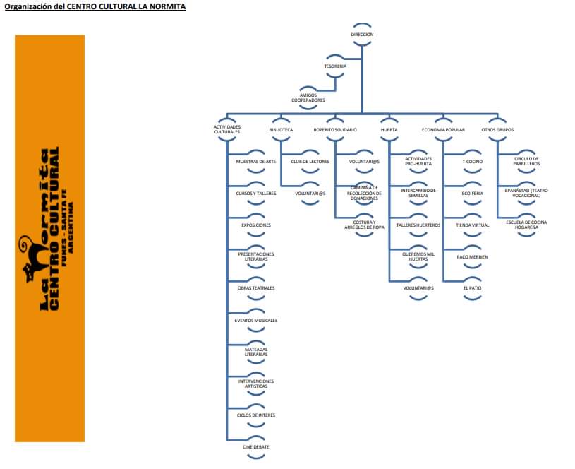 ccnfunes's tweet image. El #CCN en un gráfico. Por esto nos constituimos en Centro Cultural. El #CCN es &quot;groso&quot; y autogestionado por gente con ganas de hacer cosas por la Patria