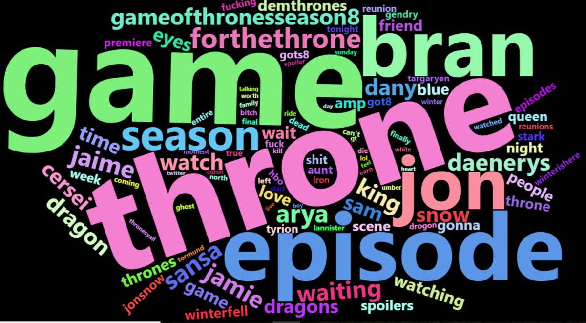 r0mymendez's tweet photo. 📺Game of thrones came back😱 and this is my word cloud ☁️with the tweets with #GameofThrones hastag 🏷️
#rstats #r #hbo #tidyverse #wordcloud2 #tidytext #rtweet #data #tv #rstudio #text #textmining #mining #got #Episode #season8 #finalseason #FinalHasCome https://t.co/UbbqWqYIE7