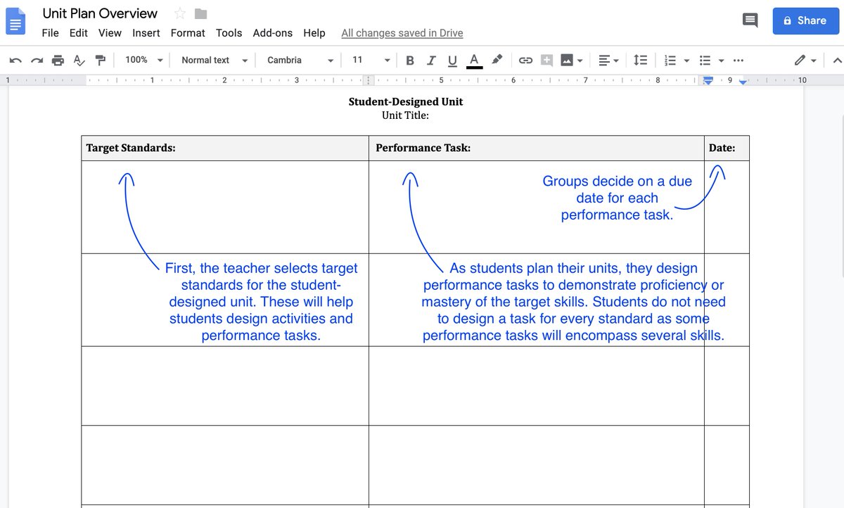 Catlin_Tucker's tweet image. How cool would it be if your students designed the last unit of the year to demonstrate what they’d learned? Flip the Script: Student-Designed Units catlintucker.com/2019/04/studen… #edchat #ntchat #learnchat #cuechat #caedchat