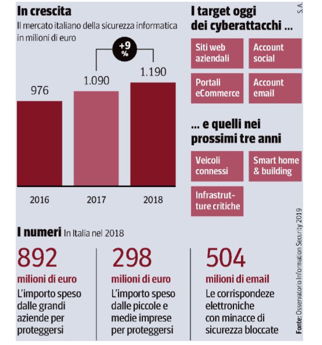 Via <a href="/L_Economia/">Corriere L'Economia</a> 'Contro i #cyberattacchi una difesa da 1,2 miliardi' <a href="/utorelli/">Umberto Torelli</a> <a href="/Osserv_Digital/">Osservatori Digital</a> <a href="/PivaAlessandro/">Alessandro Piva</a> @LibraEsva <a href="/Accentureitalia/">Accenture Italia</a> <a href="/PonemonPrivacy/">Ponemon Institute</a> <a href="/Paolo_DalCin/">Paolo Dal Cin</a> #cybercrime <a href="/securityaffairs/">Pierluigi Paganini - Security Affairs</a> <a href="/FPA_net/">FPA - FORUM PA - A DIGITAL360 Company</a>
