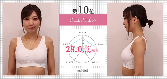 バストアップ美学 Bustupbigaku Twitter バストアップ美学 Bustupbigaku Twitter
