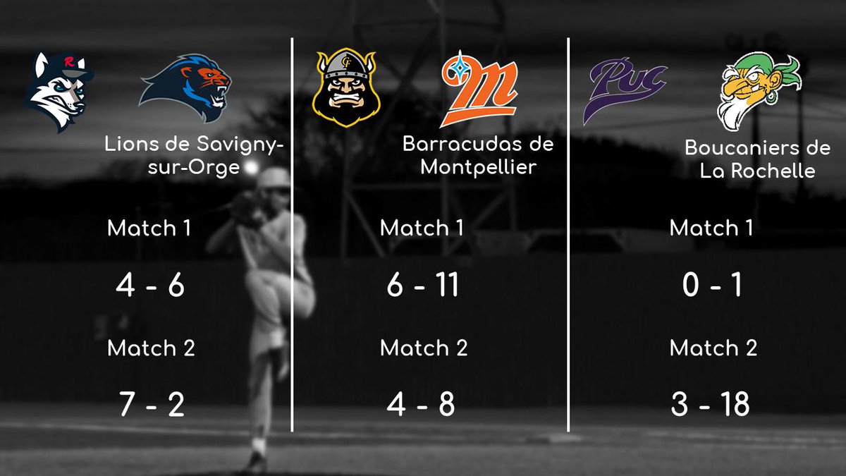Les équipes sous-licence officielle Capland jouaient ce weekend ! Un beau weekend de baseball ⚾🔥 <a href="/MUCBarracudas/">Barracudasmontpellier</a> <a href="/SavignyBaseball/">Lions de Savigny</a>