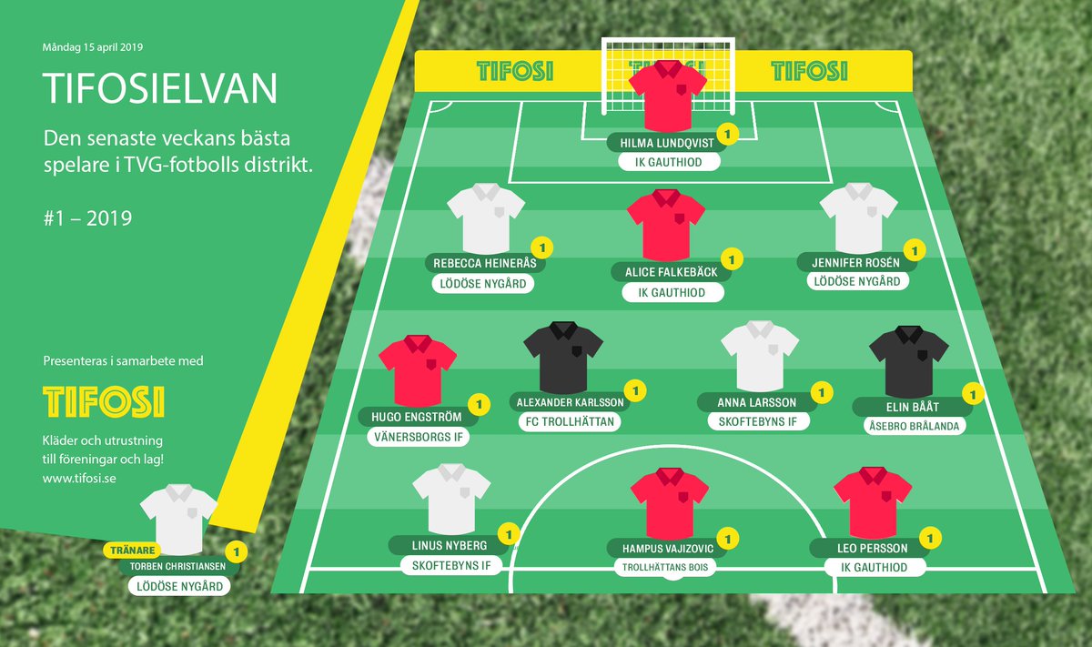 FotbollTvg's tweet photo. Då är den här – Tifosielvan #1! Den består av de lokala spelare som utmärkte sig mest under den gångna veckan. Ni hittar motiveringarna här: https://t.co/BpTp8FuaQJ #tvgfotboll https://t.co/qc4HoFXNA3