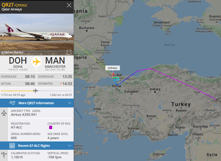 NikPhillips666's tweet photo. Qatar Airways #QR27 to Manchester is diverting to Istanbul - unknown reason https://t.co/qqyVKE4D8z