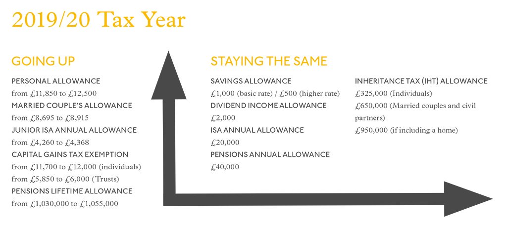 redmaynebentley's tweet photo. What's in store for the New Tax Year? Find out more with our guide to the year ahead: https://t.co/IuGJkt8kmG