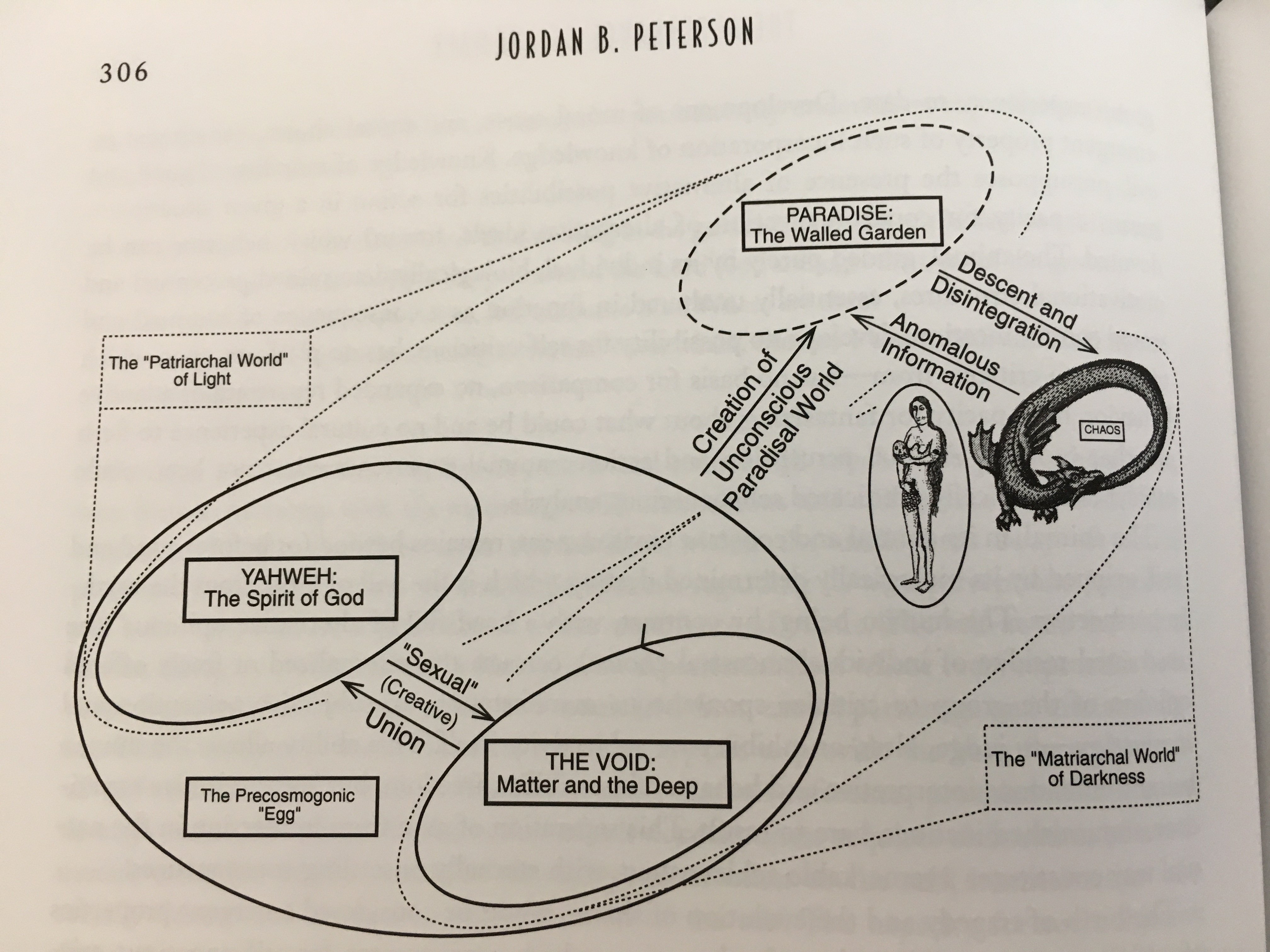 globo autómata Rosa Tom Sutcliffe on Twitter: ""When incoherent abstract doctrines are insisted  upon, then surreal occurrences manifest themselves in the world" complains  Jordan B Peterson. This is a diagram from Peterson's 'masterwork', Maps of