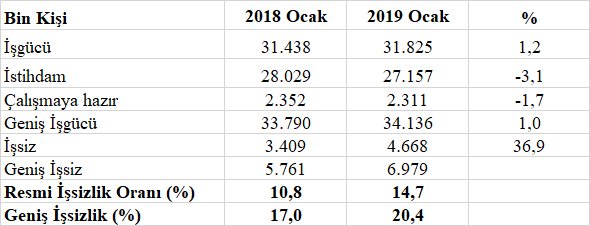 Resmi Twitter'da görüntüle