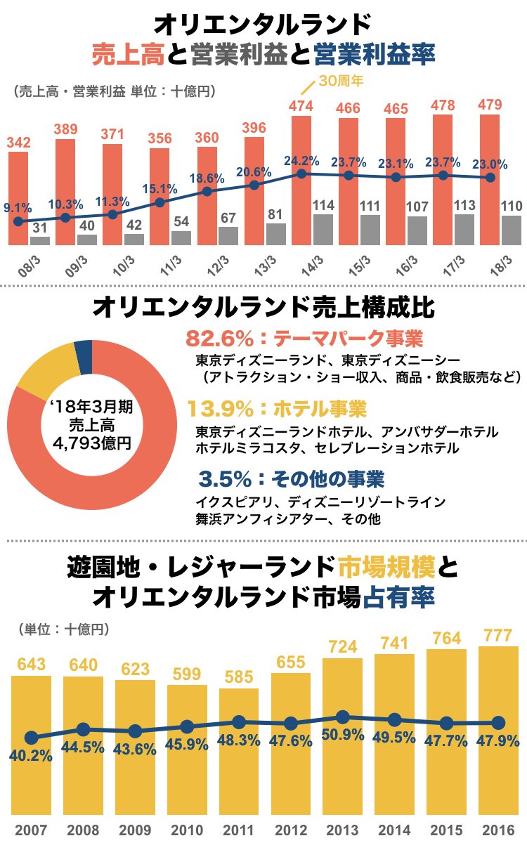 非売品レア開園の年1983年 オリエンタルランド カレンダー (非売品)