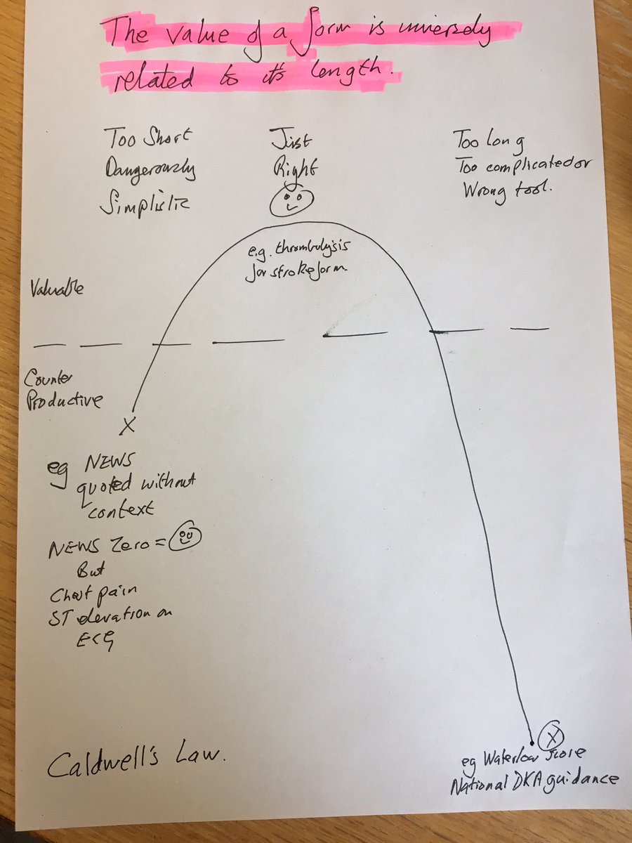 doctorcaldwell's tweet image. #Formification #Polyformacy #Datix
Versions of Datix I had to use are epitome of massive use of clinical staff time to minimal effect in correcting defects in Structure &amp;amp; Process. In Evidence Based Management I know of no evidence Datix is superior to eg speaking to manager and
