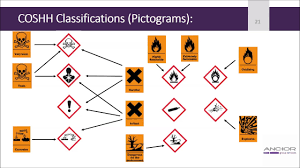 BiochemicalEng's tweet photo. Training day #COSHH #riskassessment in #processengineering #chemicalprocessdevelopment @USW_SERC ! Great to be reminded of the steps and protocols need to be followed for a safe data generating process! https://t.co/Vwgka6cuWR