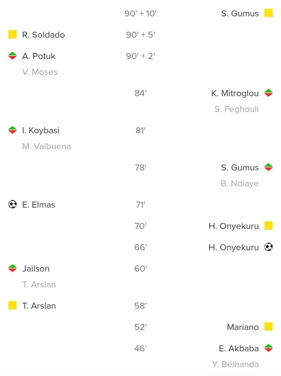 SupremeFootball's tweet photo. The Super Lig is something else,

#Fenerbahçe 1-1 #Galatasaray 

First half &amp; second half 🔥 https://t.co/wS2rR1eAYC