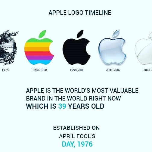 thetechglobe1's tweet photo. Apple Foundation was Start On April Fool Day.... Amazing
 And Today It Have reached Trillion 😍😎 https://t.co/qsuqeISVak