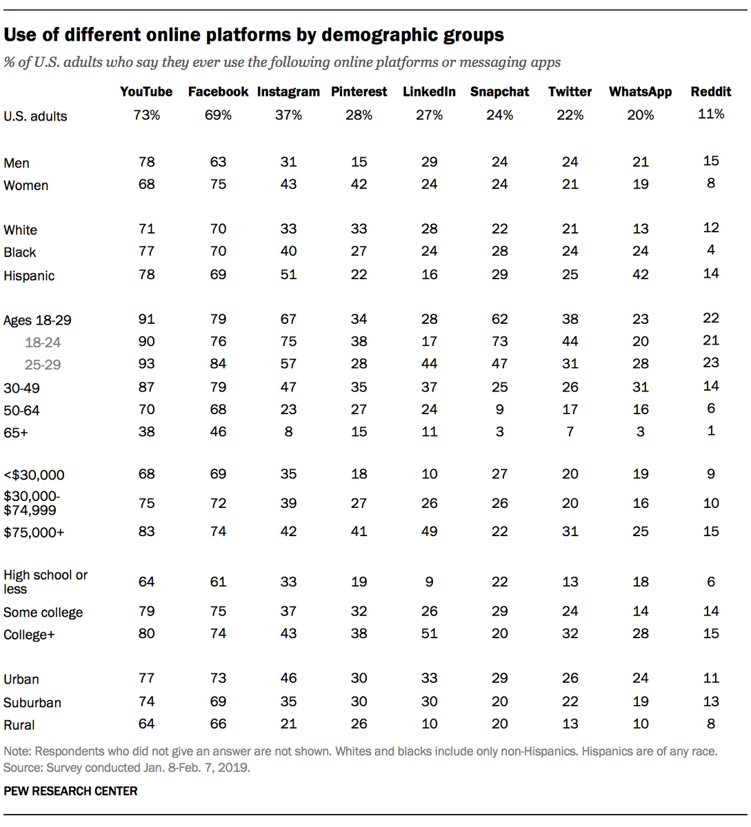 Pew Research Center tweet media