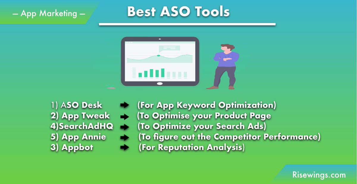 RisewingsTech's tweet image. It&apos;s a new Monday, so let&apos;s have a new goal with some new learning on #appstoreoptimization
.
.
.
.
.
risewings.com
#asotools  #asomarketing #appmarketing #appranking  #asoservice #asoagency #asocompany #mobileappmarketing #appmarketingcompany #mobileappmarketingagency