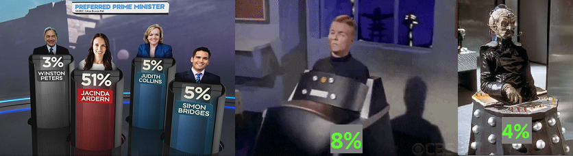 Economissive's tweet photo. TVNZ's poll graphics are really weird. https://t.co/i7tknxmmeW