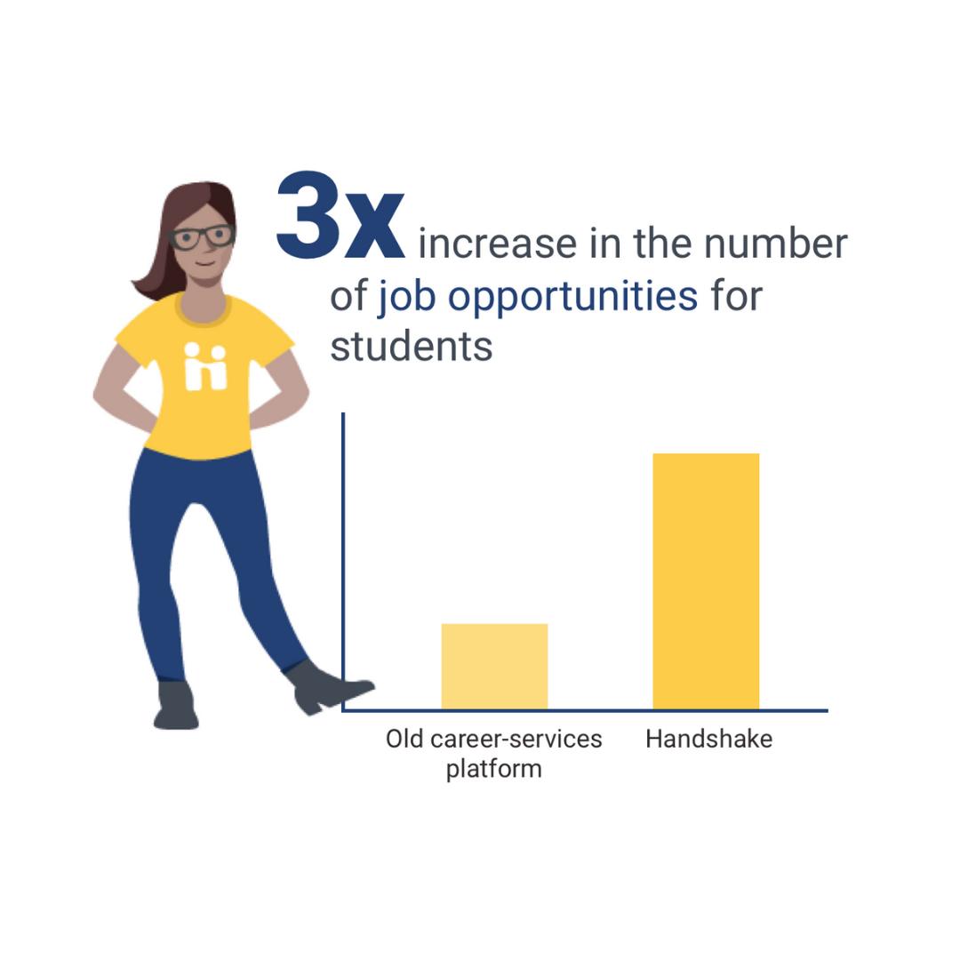 udcareerdev tweet picture