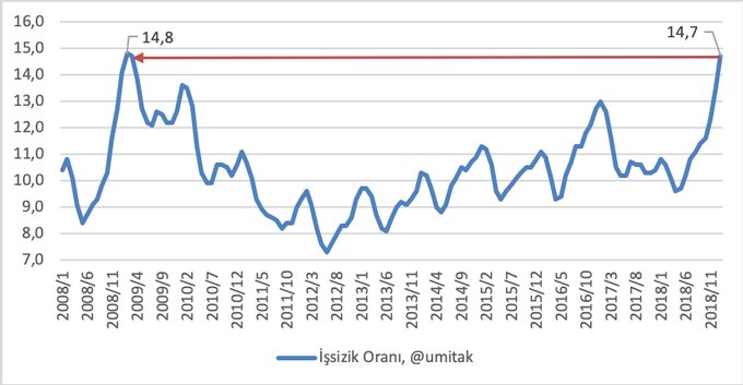 Resmi Twitter'da görüntüle