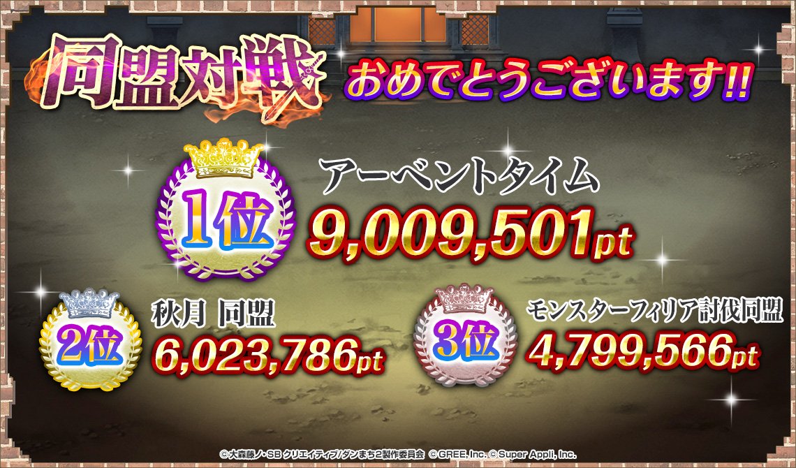 danmachi_rap's tweet photo. 【Yahoo!ゲーム】
「同盟対戦」の集計が終わりました。
今回の結果は……
『9,009,501pt』で『アーベントタイム』が1位となりました！

おめでとうございます！！
ゲーム内のランキング発表期間は4/15 16:00から 4/22 15:59となっております。
#danmachi　#ダンラプ https://t.co/9btzUjvdj5