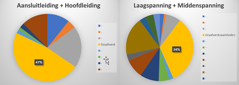 RendoGroep's tweet photo. De aangeslotenen van RENDO zaten in 2018 gemiddeld 26 seconden zonder gas en 13,79 minuten zonder stroom. Actuele informatie over eventuele storingen is te vinden op https://t.co/YyqYq4eJWJ. Klanten kunnen een gas- of stroomstoring bij de netbeheerder melden via 0800-9009. https://t.co/WP3wmIqaZQ