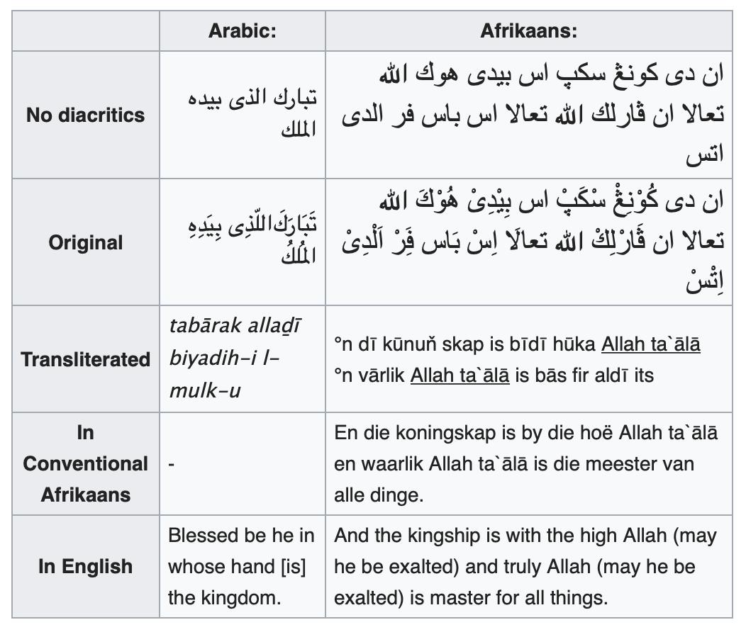 Malay Arabic Translator Programu Zilizo Kwenye Google Play