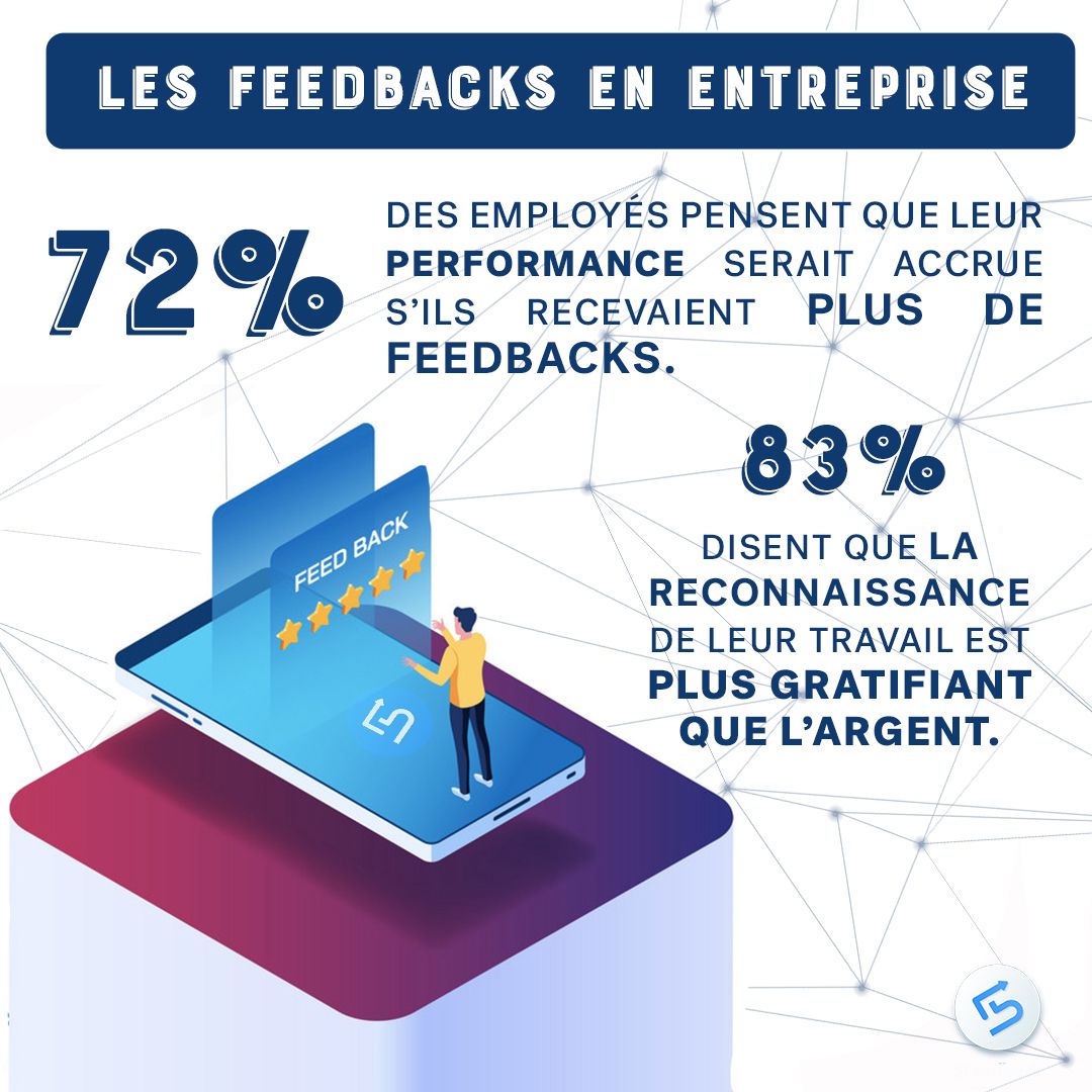 app5feedback's tweet photo. Les collaborateurs demandent toujours plus de feedbacks… 👥🔄 #feedbackapp

5Feedback répond à cette problématique en proposant une application de #feedback en continu qui facilite l’échange entre collaborateurs. #SoftSkills

Source:  Harvard Business Review https://t.co/guaOCsCimn