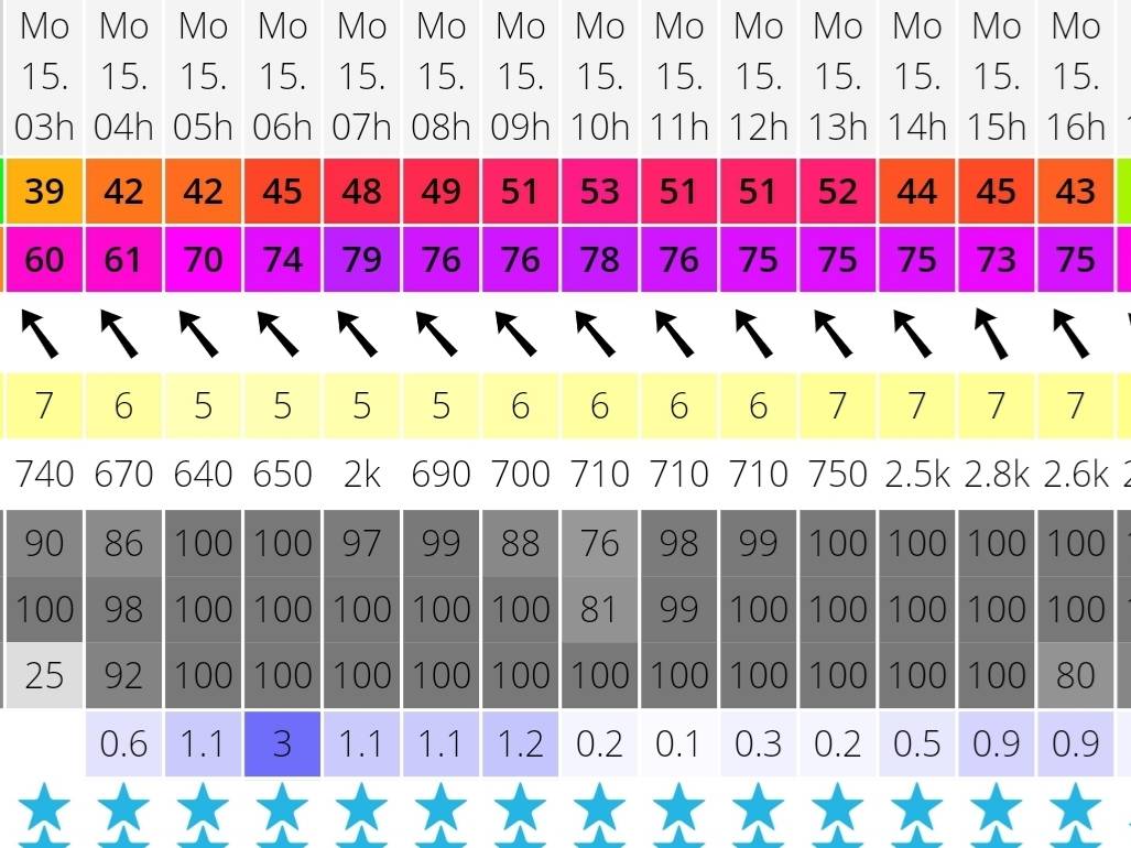 Due to lovely summer day⛈🌧🌀☔ we got lazy and went to the beach☃️🏖🏝☃️. Back tomorrow