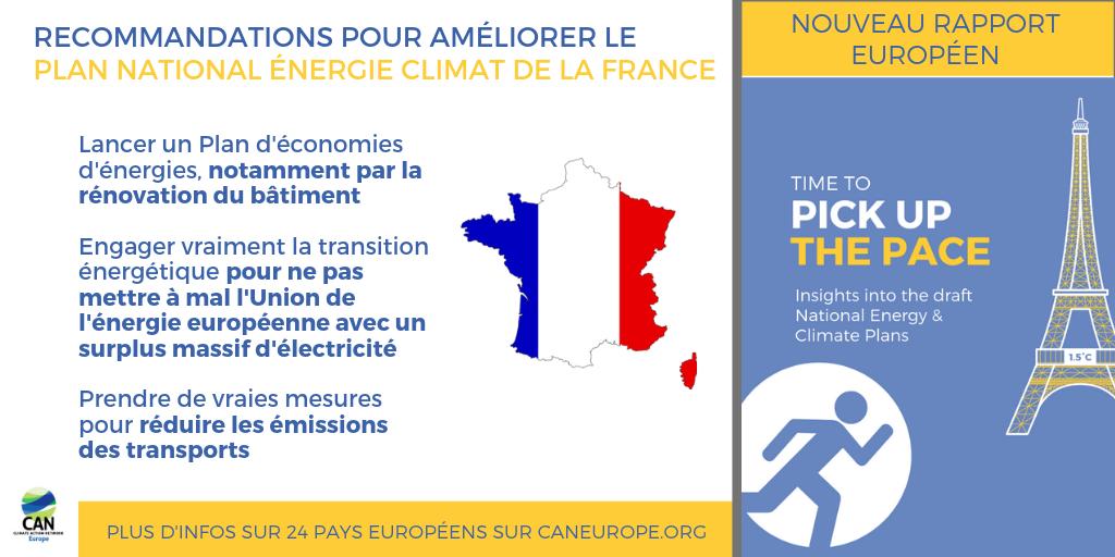 À quelques heures des annonces d’<a href="/EmmanuelMacron/">Emmanuel Macron</a> suite au #GrandDebat, le <a href="/CANEurope/">CAN EUROPE</a> analyse le Plan Climat Énergie de la 🇫🇷

Des idées à reprendre 👇
caneurope.org/docman/climate…