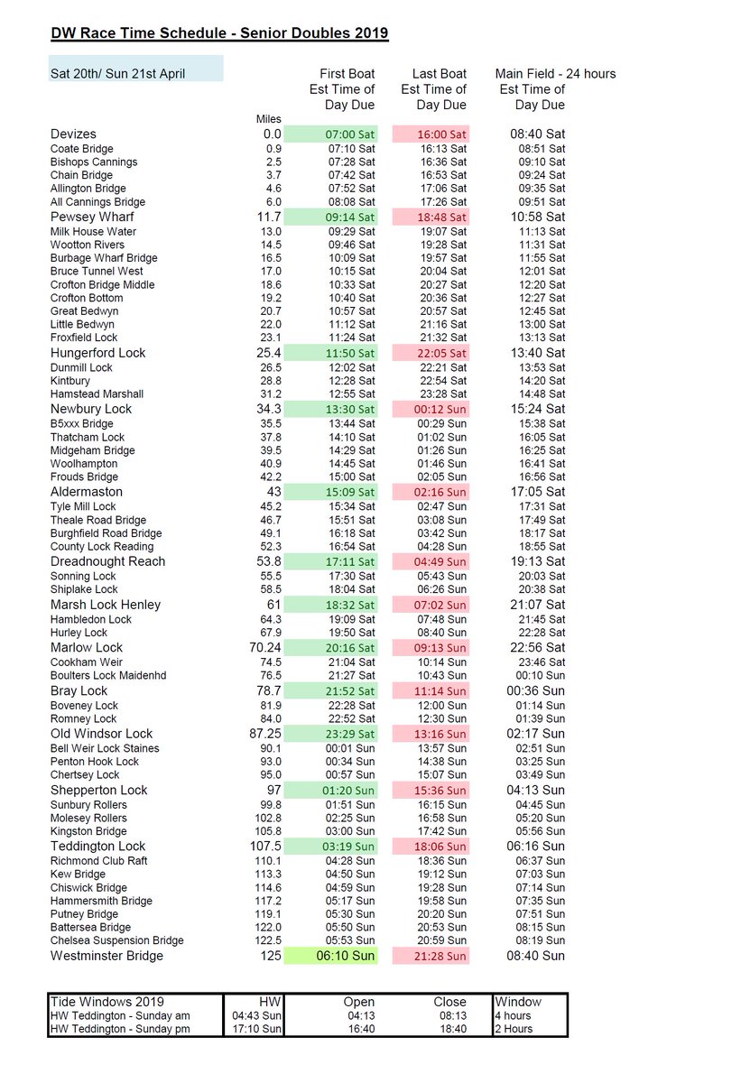 DW Canoe Race tweet media
