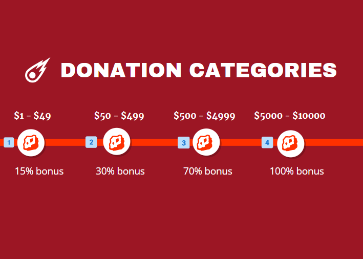 Melocoin tweet media