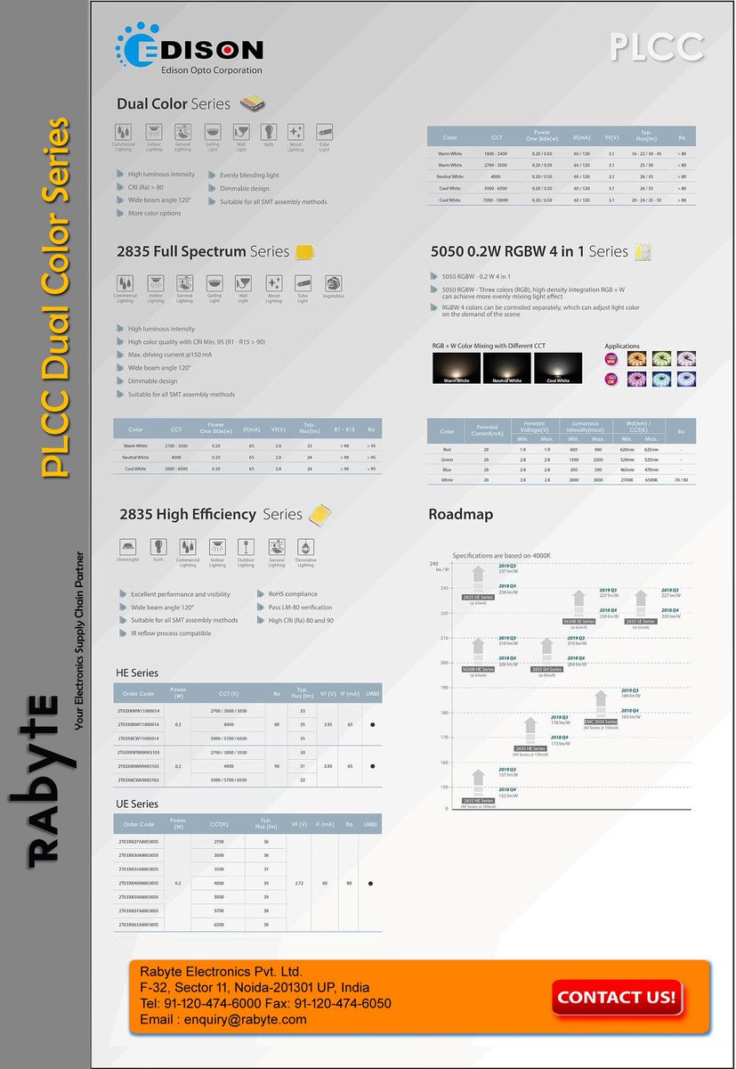 Rabyte2's tweet image. PLCC 2835 Dual Color series have more color options, uniformity and high luminous Intensity. For more Information  and Inquiry please visit @ bit.ly/2Vmi0Gm

#DualColorLED #PLCCSeries
