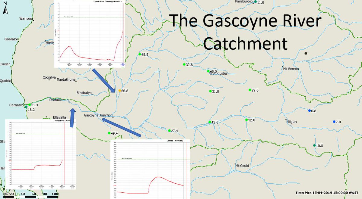 BOM_WA's tweet photo. After some good seven day rainfall totals throughout the #GascoyneRiver catchment, the longest river in #WesternAustralia is flowing again. We agree with our friends at #DWER, first flows should reach #Carnarvon late tomorrow (Tues) afternoon. https://t.co/j9WckmbvLe