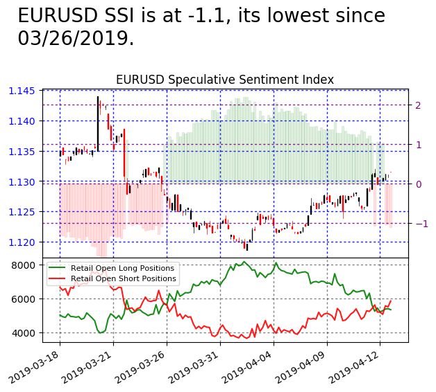 FXCM_MarketData's tweet image. #EURUSD SSI is at -1.1

Risk Warning: Losses can exceed deposits.
Disclaimer: Past performance is not indicative of future results.