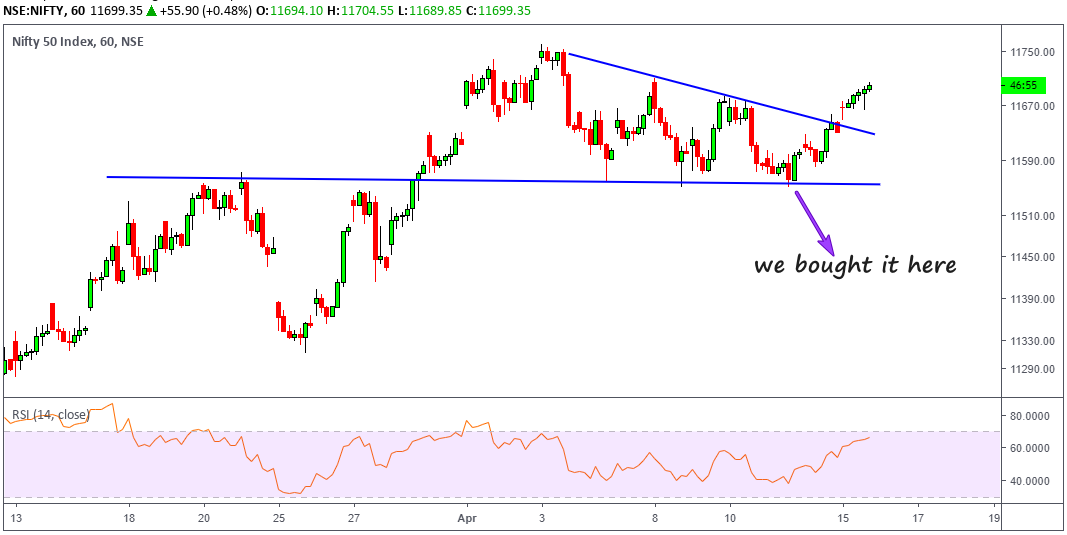 rachitpjain's tweet photo. 150 points... #SIMPLEPRICEACTION #NIFTY https://t.co/R1q0R2G2uq