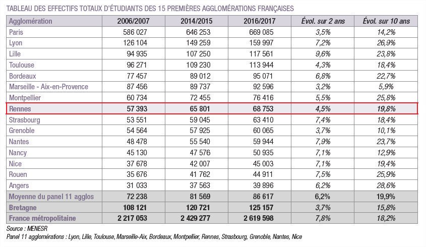 Métropoles 🇫🇷 Actus tweet media