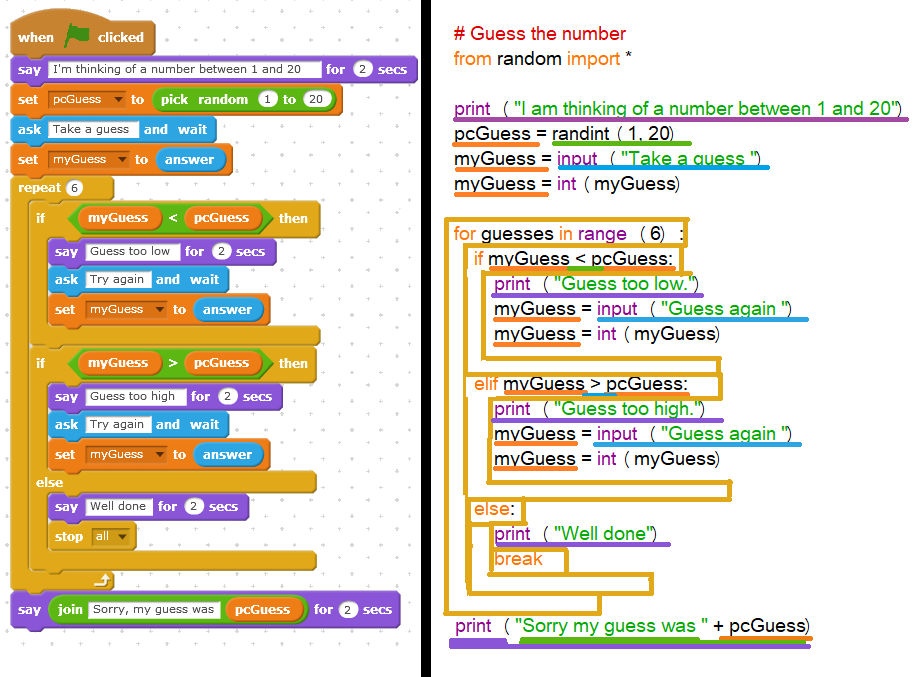 SchoolCoding's tweet image. Showing children the similarities between block-based and text-based coding.
Translating a Scratch block into a Python line of code.
Combining Maths and Language skills.
@Mangi_Sean @WCED_HOD @DebbieSchafer @WCED_eCulture @WCEDnews @KarenR_Dudley18 #4IR #schoolCoding #RT